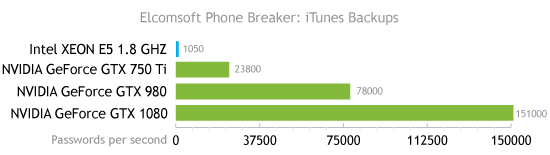 iTunes Backup